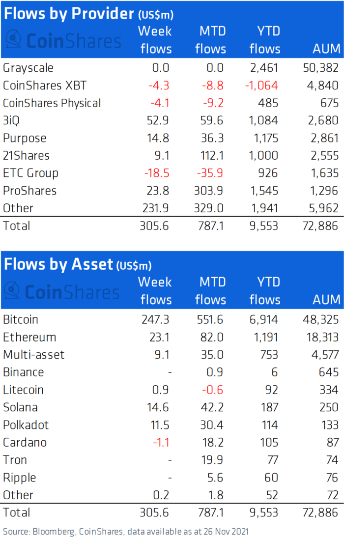 fluxo criptomoedas