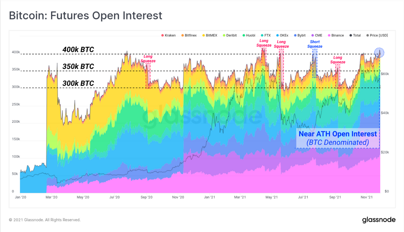 bitcoin contratos futuros