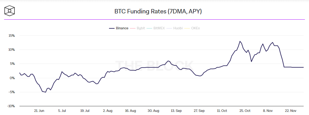 Funding Rate