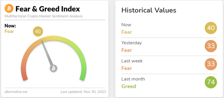 Fear and Greed Index