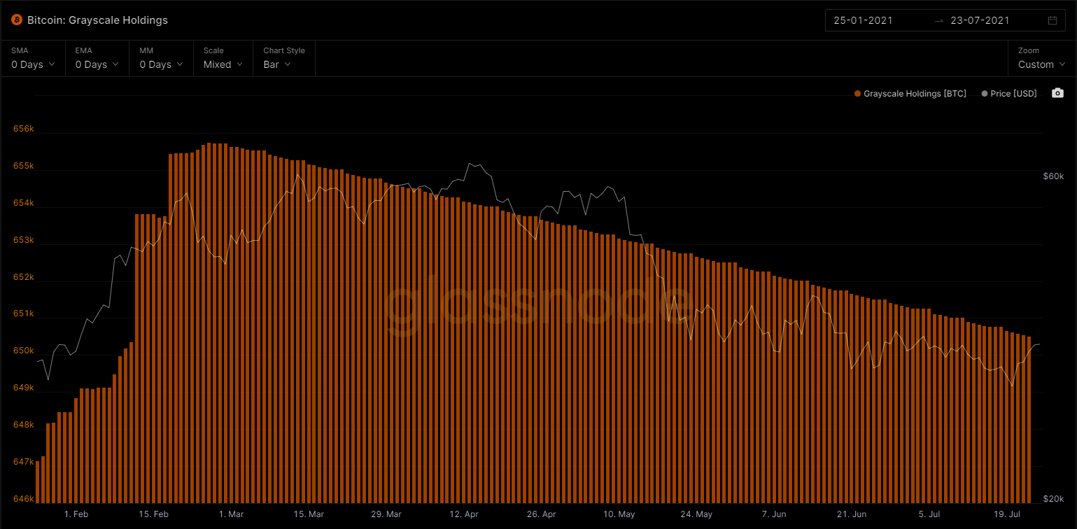 Investidores Institucionais Bitcoin