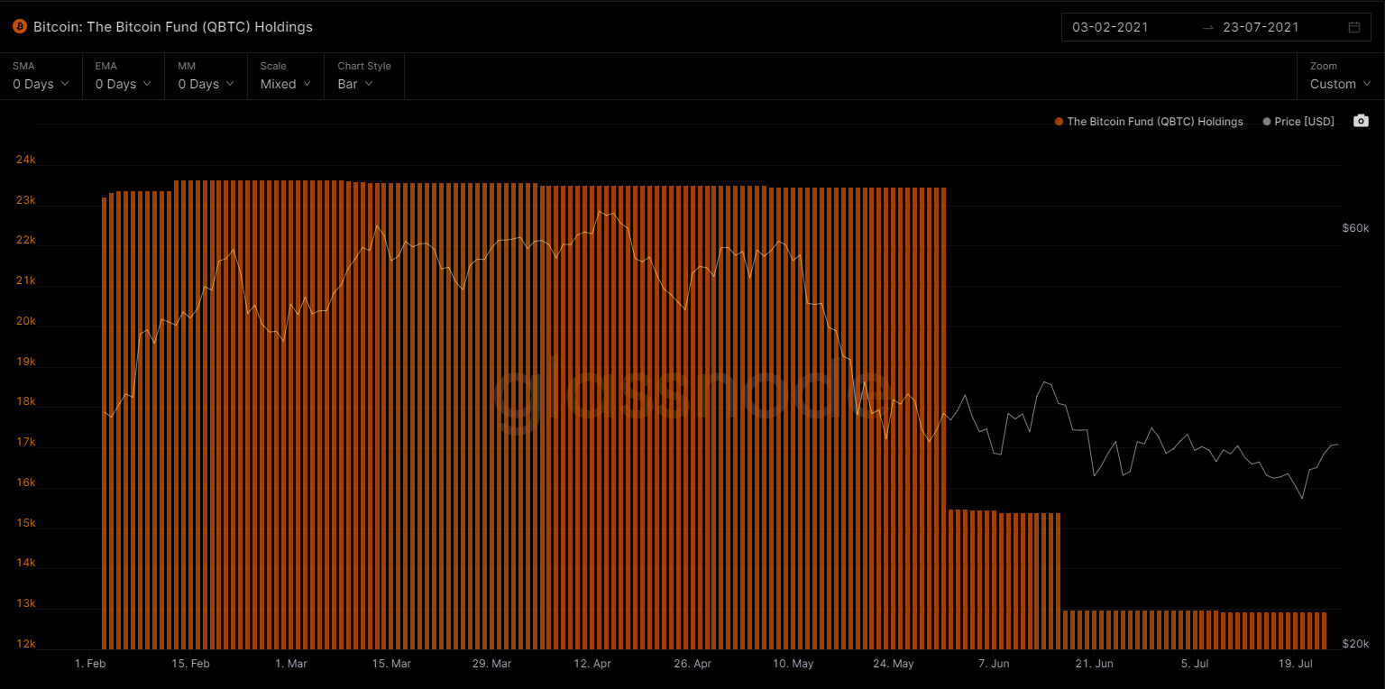 Institucionais BTC