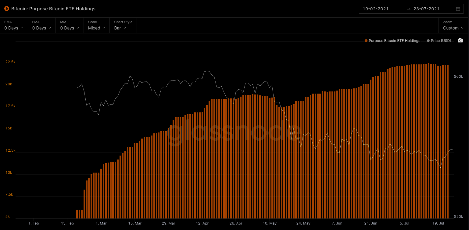 ETF Bitcoin