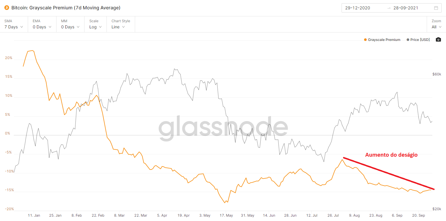 GBTC