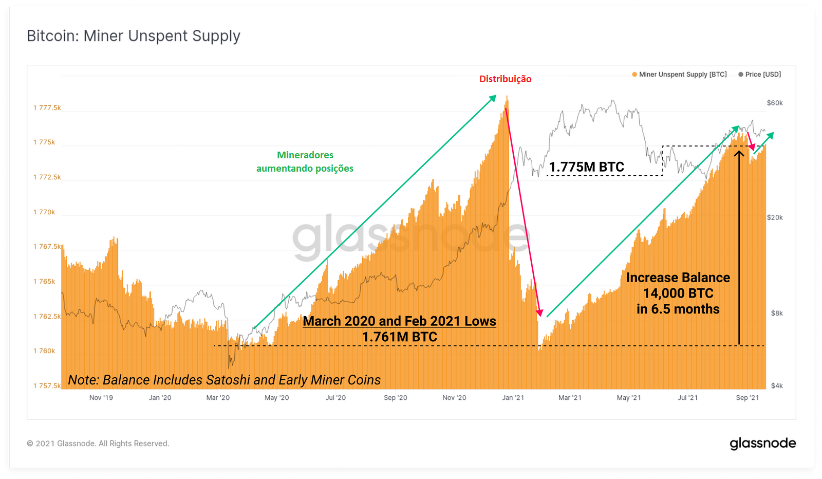 miners